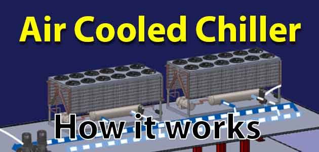 air cooled vs water cooled chiller rental